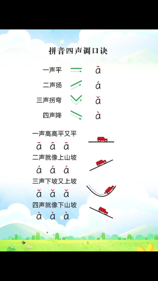 标声调的顺口溜儿歌缩略图