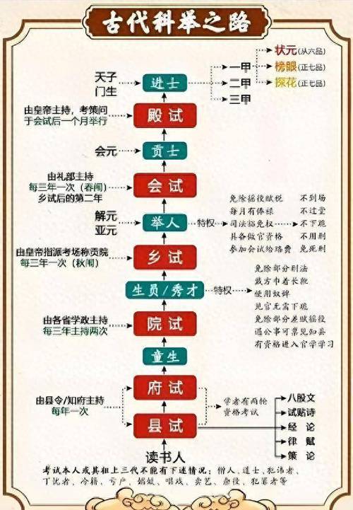 童生 秀才游戏截图