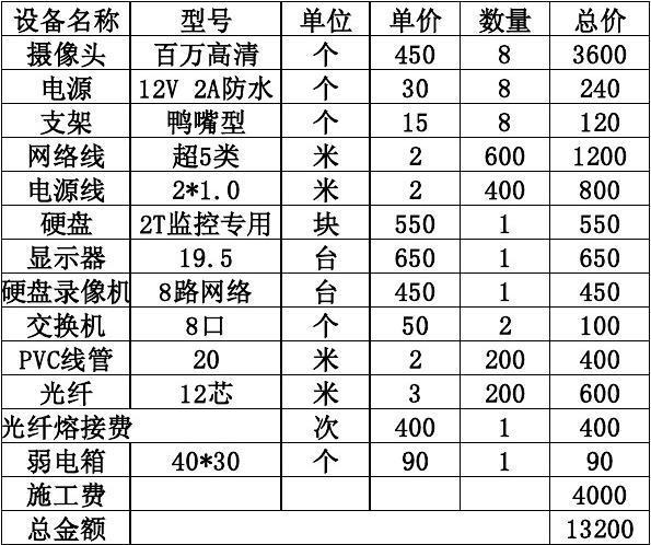家里装监控需要每个月都收费吗