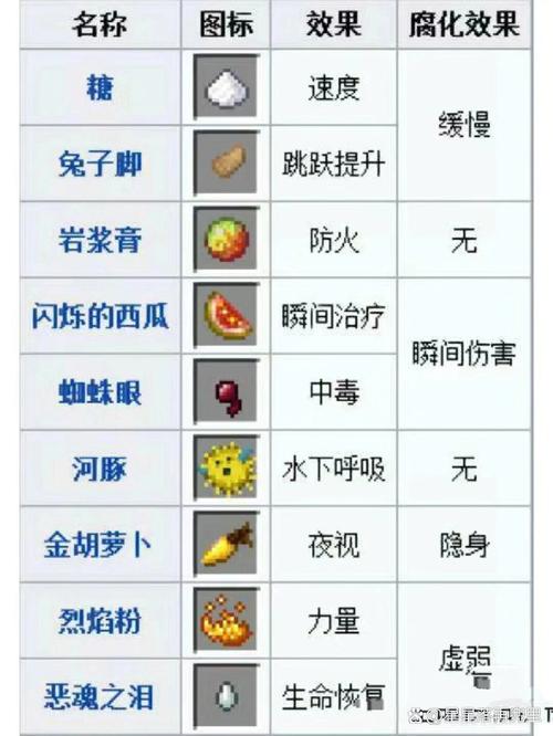 黑暗之源药剂在哪买