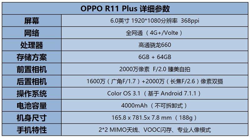 r11plus参数