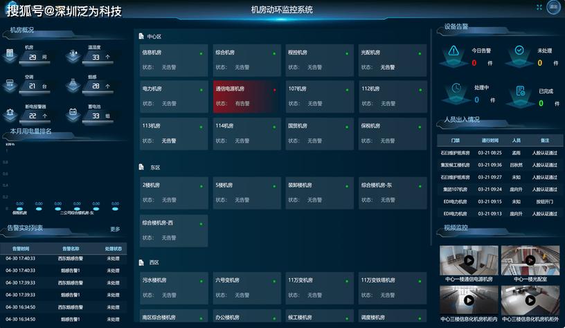 模拟监控能不能改成数字监控