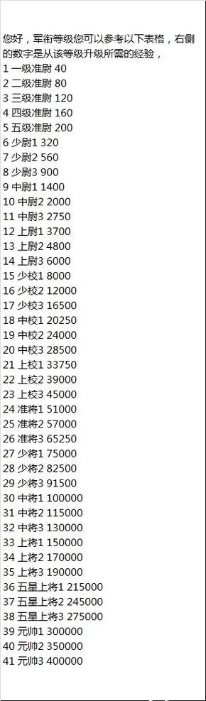 二战风云2段位怎么降