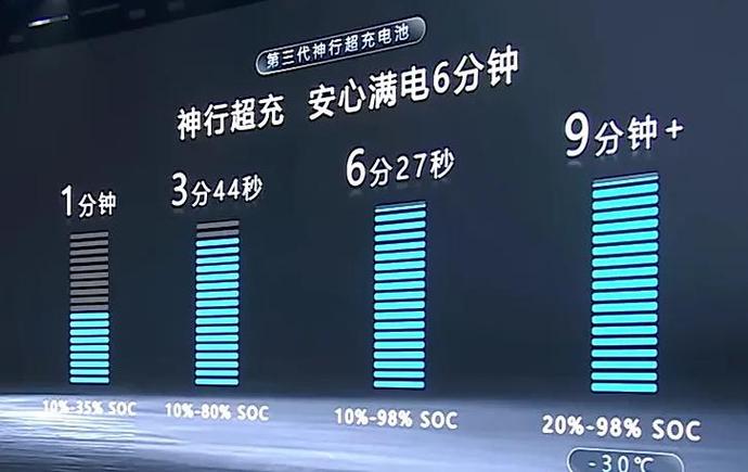 充电器充电速度取决于什么