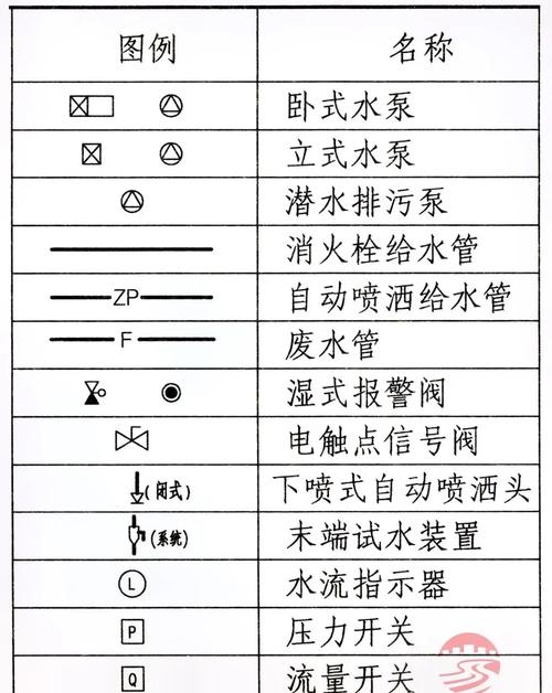 小蓝上喷泉符号是什么意思