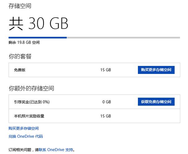 onedrive收费标准