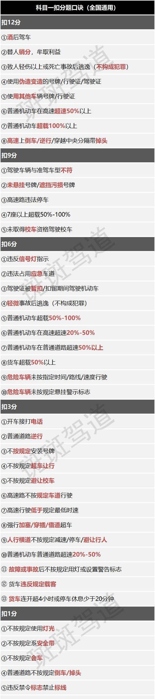 科目一题库1000题图标