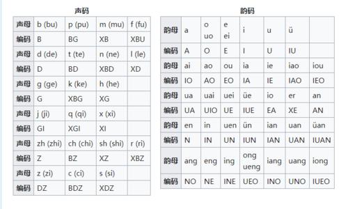 手机语音打字截图