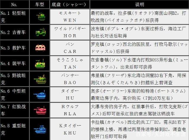 SFC重装机兵R战车介绍