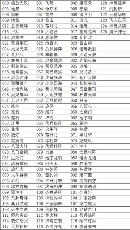 三国群英传3内政指令的使用方法