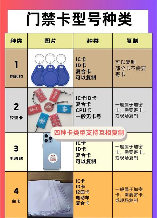 一个门禁卡可以录几个手机