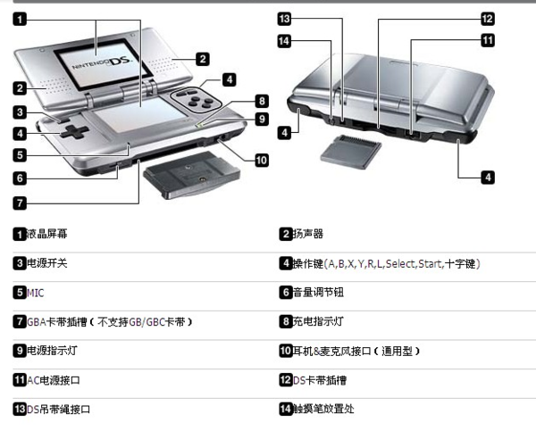 nds按键功能图解
