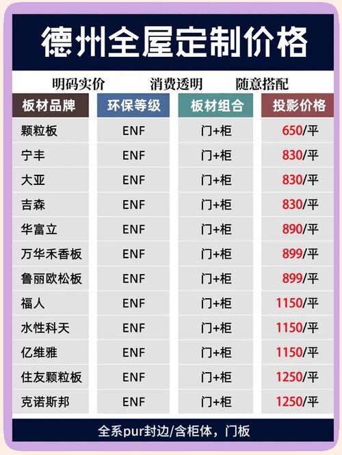芙蓉板多少钱一张缩略图