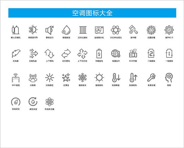 空调显示屏显示符号
