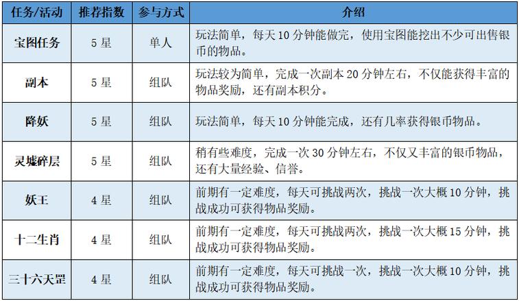 瞬游幻唐志交易