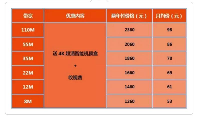 歌华有线电视费一年多少钱