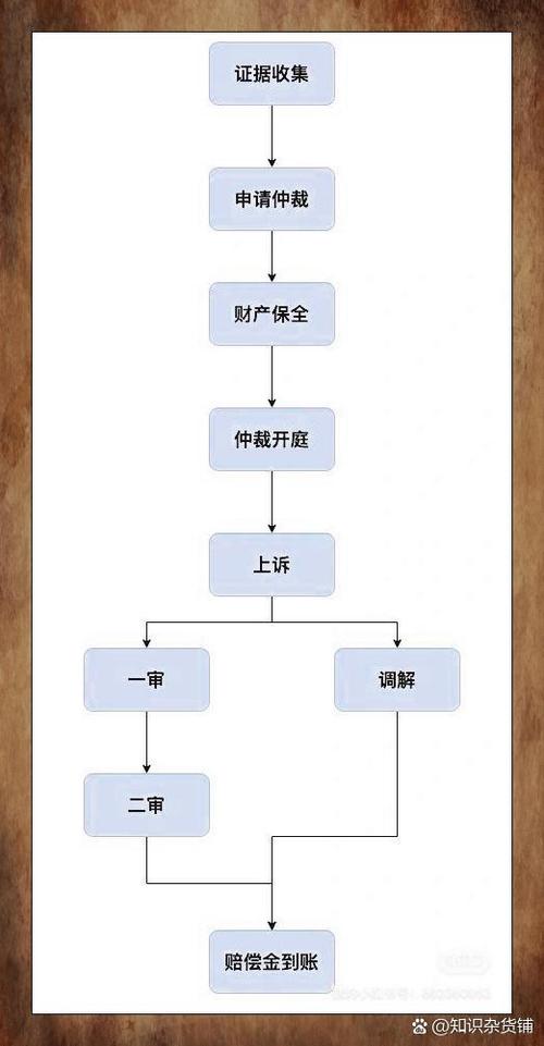 劳动仲裁流程怎么走