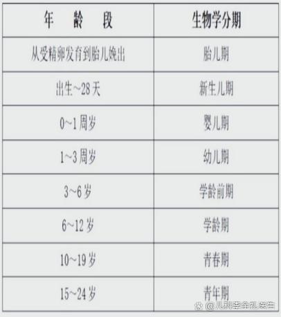 30段发育路算一般吗