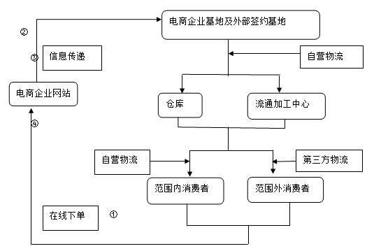 京东自营和第三方卖家有什么区别