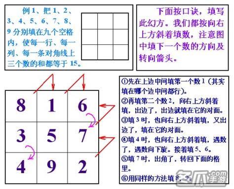 九宫格等于15图解