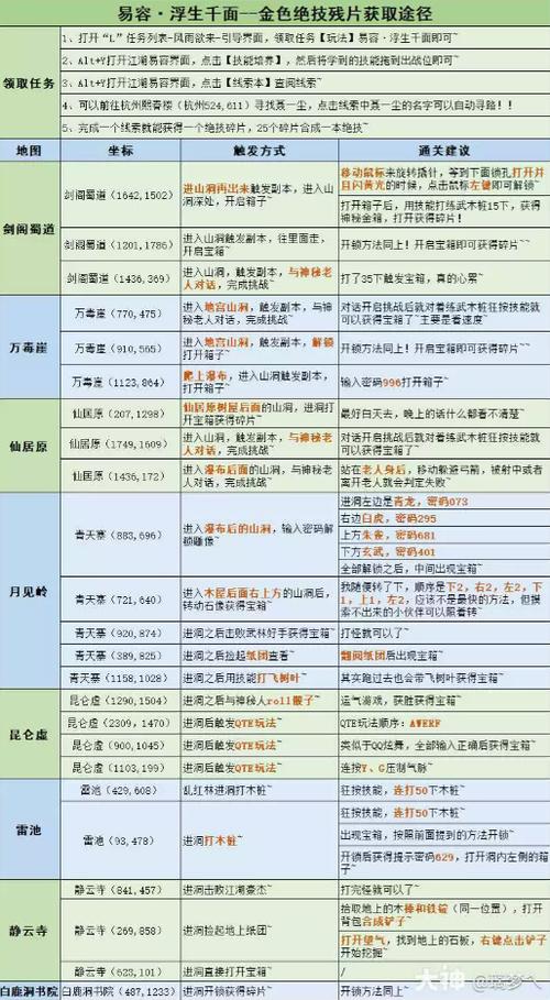 白嫖券汉化版最新版本更新内容