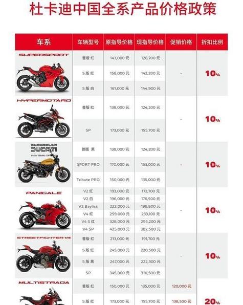 摩托车报价大全app
