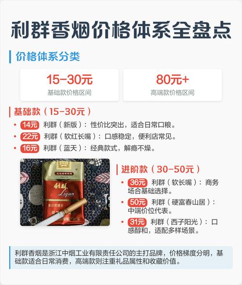 细支蓝利群图片报价