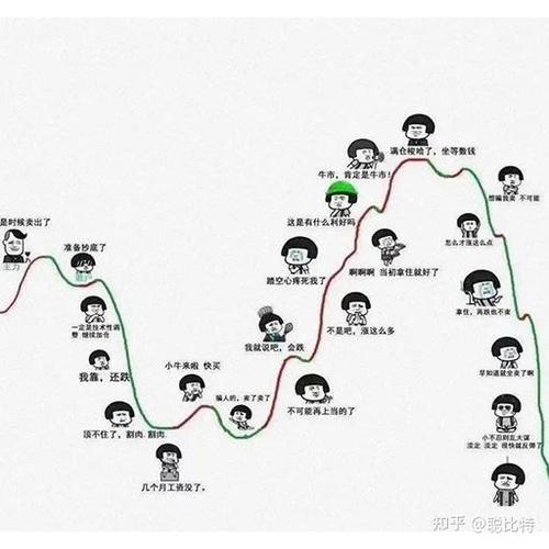 炒币能赚钱是真的吗