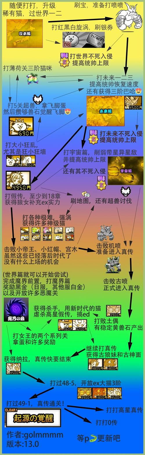 喵星人大战全猫解锁