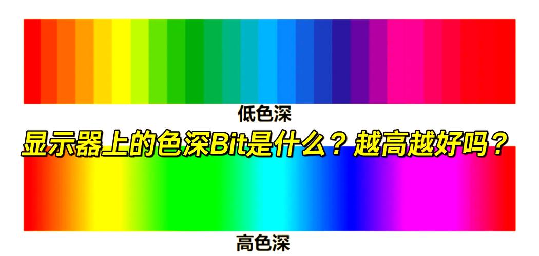 bit越高越好吗