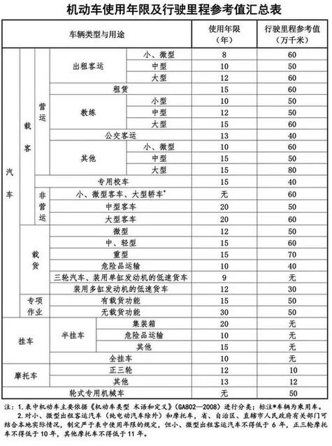 汽车申请报废补偿多少钱缩略图