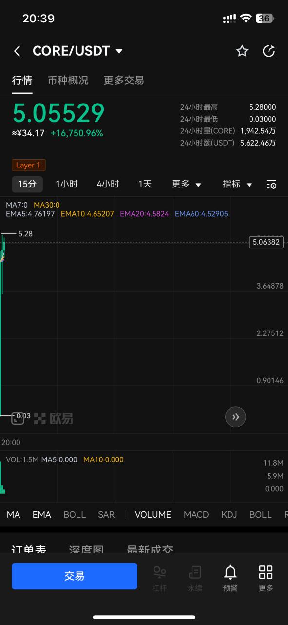 中本聪core币今日价格
