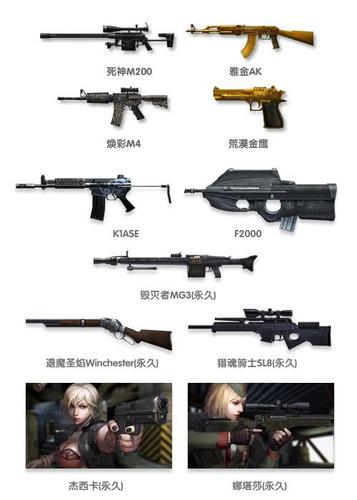 cs所有枪械一览表