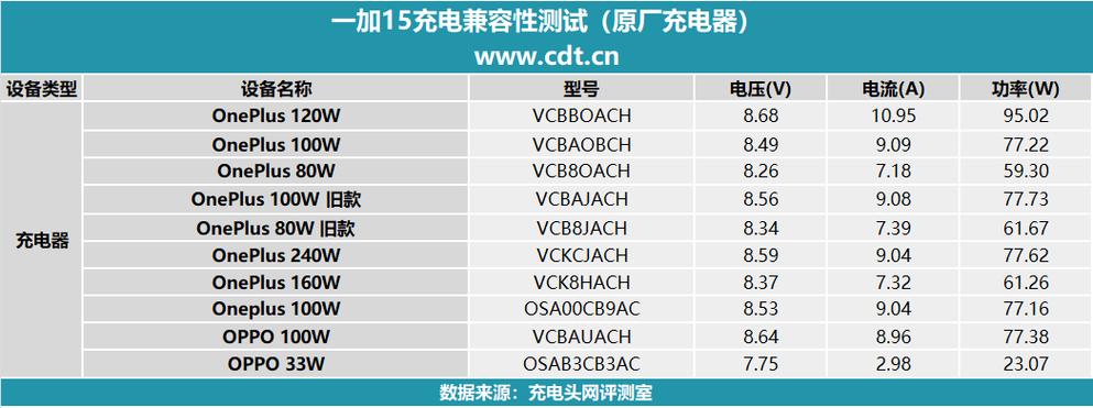 一加手机充电器通用吗