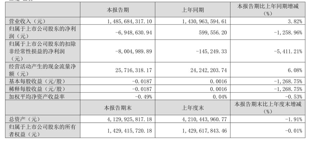 飞力达市值