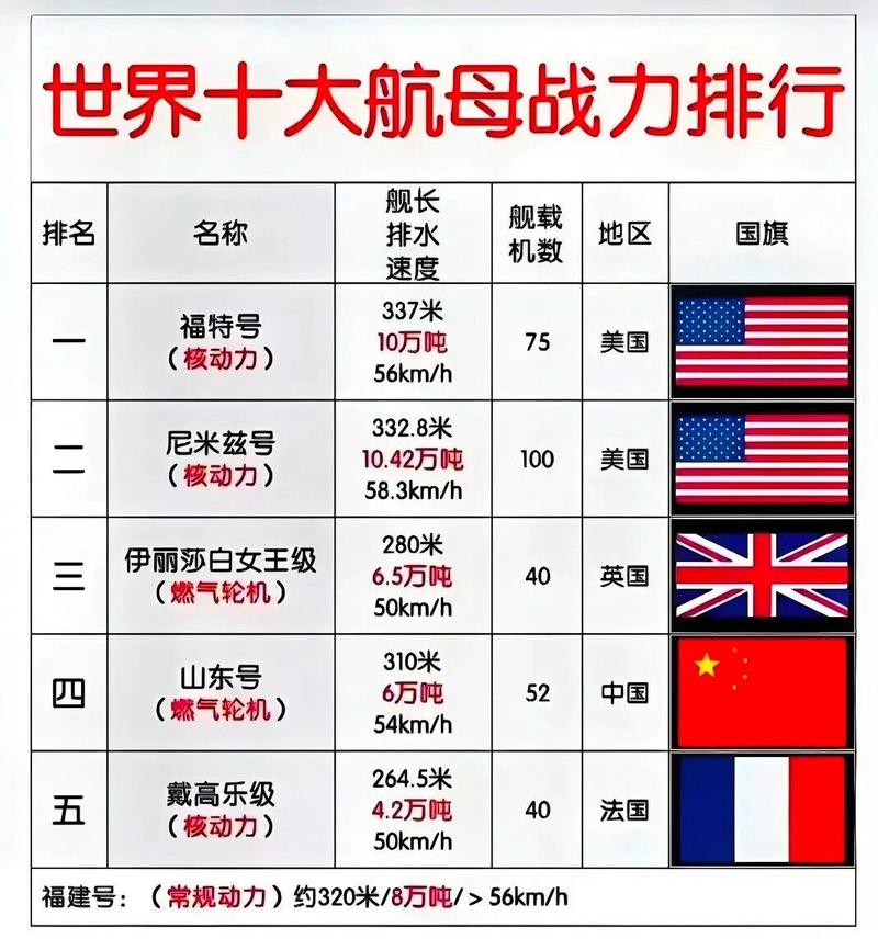 战舰世界都有哪些国家