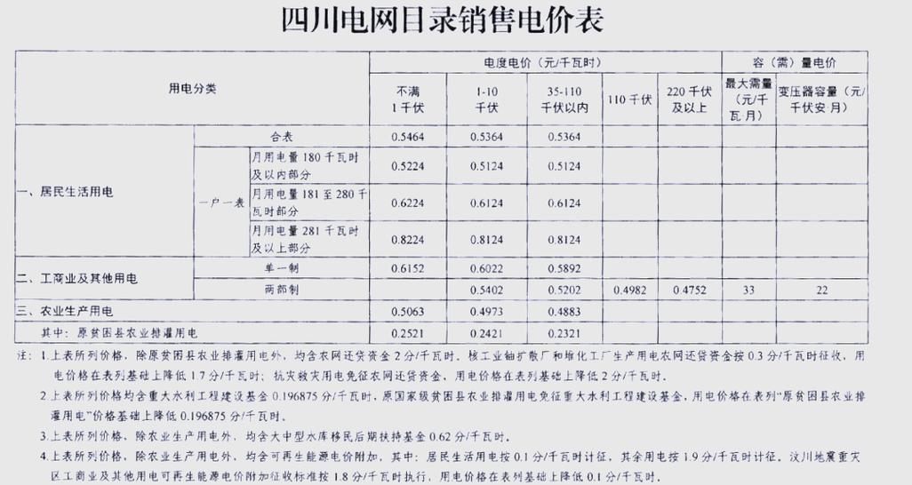 电费分时段计费标准