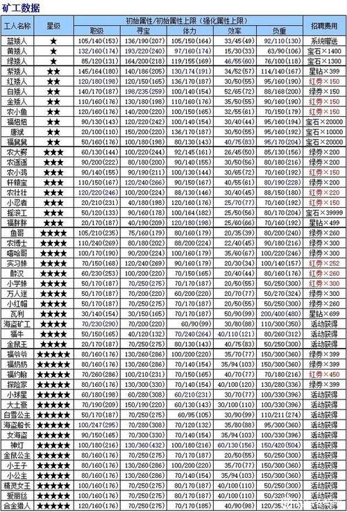 qq农场矿山全部工人