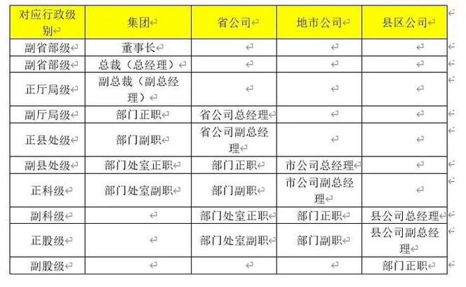 移动中层干部一览表