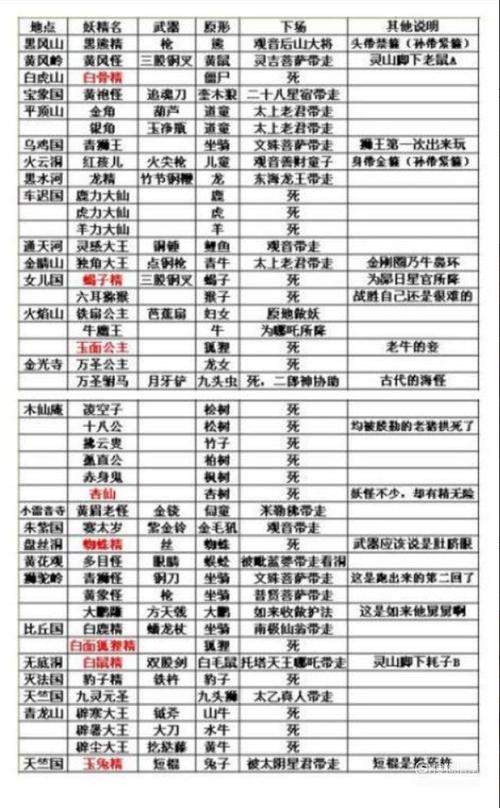 西游记最全妖怪列表图标