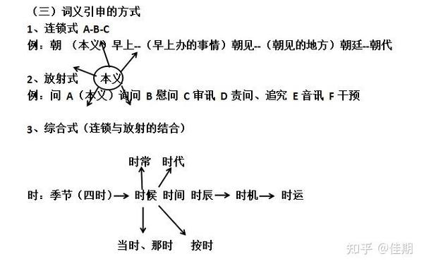 词义引申的方式有哪些