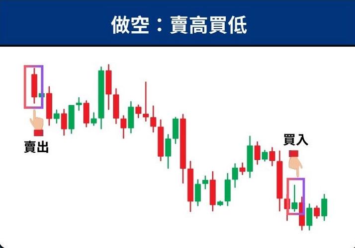 币圈做空什么意思