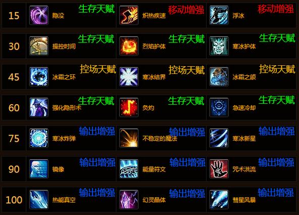 魔兽法师学什么专业最实用