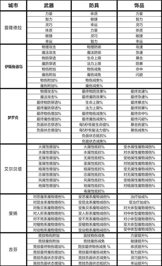 仙境传说ro15精炼券图标