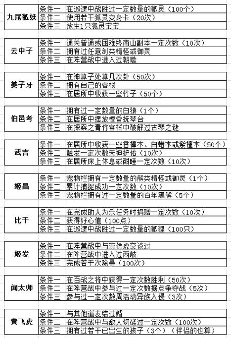 问道升仙任务攻略