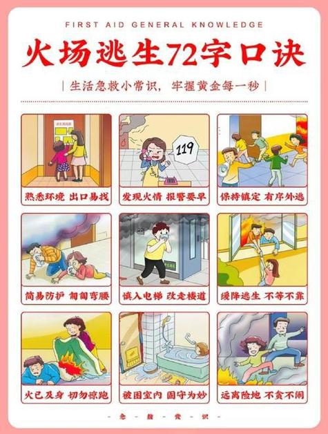 逃生方法