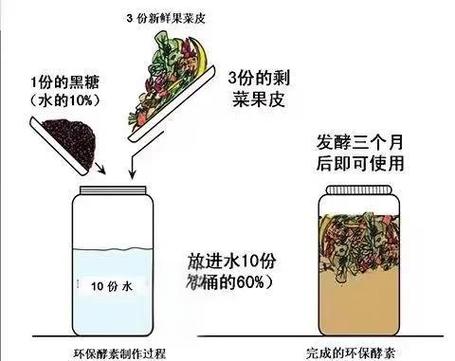 为什么不让烧柴