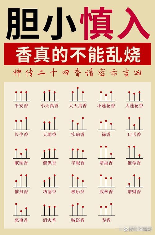 香水批号在哪个app查