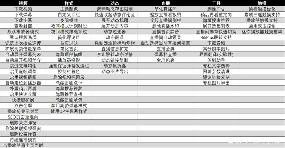 b站抢兑换码脚本
