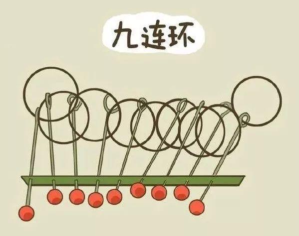 九连环 9字双环解法